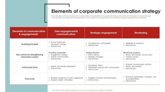 Elements Of Corporate Communication Corporate Communication Strategy Framework