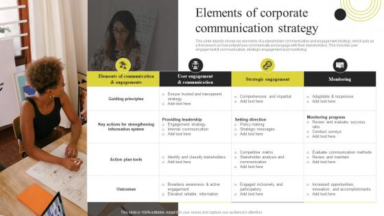 Elements Of Corporate Communication Strategy Components Of Effective Corporate Communication