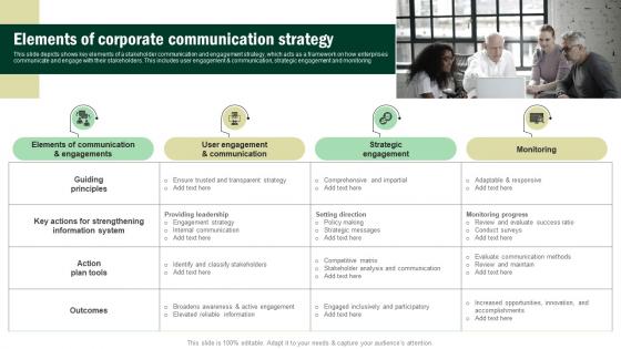 Elements Of Corporate Communication Strategy Developing Corporate Communication Strategy Plan