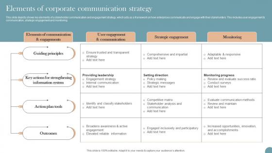 Elements Of Corporate Communication Strategy Workplace Communication Strategy To Improve