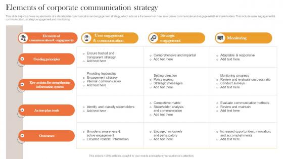 Elements Of Corporate Internal And External Corporate Communication