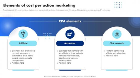 Elements Of Cost Per Action Marketing Introduction To CPA Marketing And Its Networks