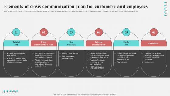 Elements Of Crisis Communication Plan For Customers And Employees
