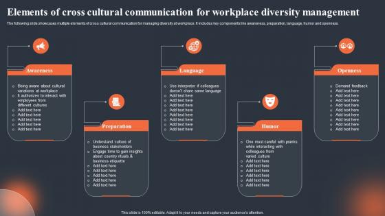 Elements Of Cross Cultural Communication For Workplace Diversity Management