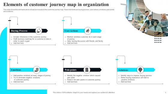 Elements Of Customer Journey Map In Organization