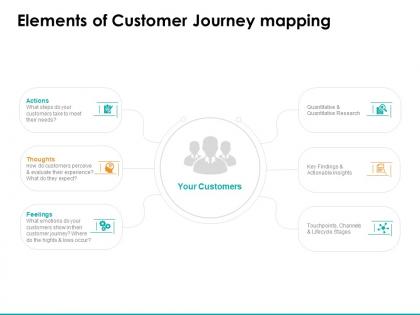 Elements of customer journey mapping ppt powerpoint presentation pictures