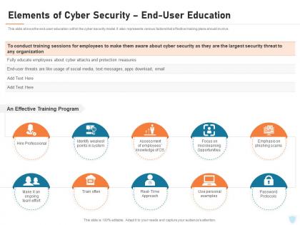 Elements of cyber security end user education cyber security it ppt powerpoint portfolio