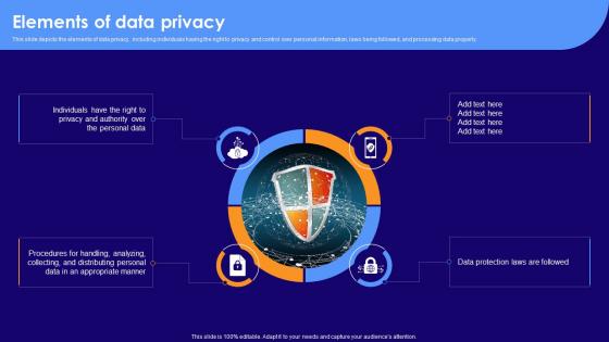 Elements Of Data Privacy Ppt Powerpoint Presentation Slides Graphics Download