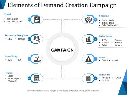 Elements of demand creation campaign ppt images gallery