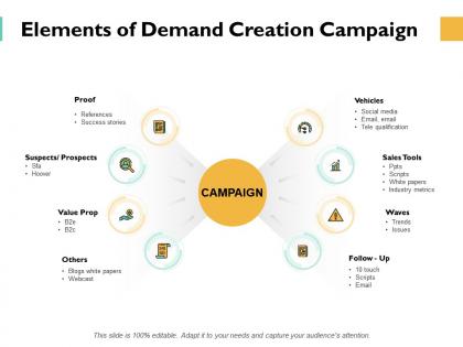 Elements of demand creation campaign ppt powerpoint presentation gallery graphics design