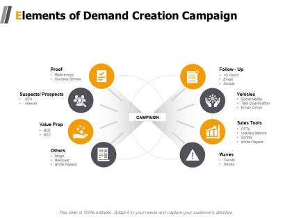 Elements of demand creation campaign sales tools ppt powerpoint presentation show icons