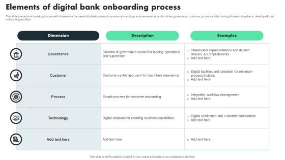 Elements Of Digital Bank Onboarding Process