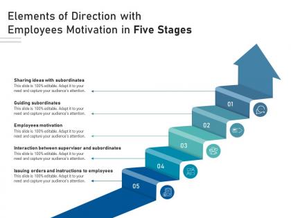 Elements of direction with employees motivation in five stages