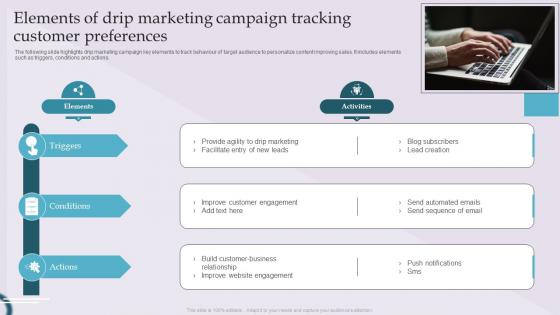 Elements Of Drip Marketing Campaign Tracking Customer Preferences