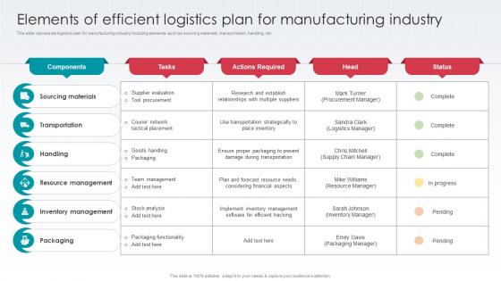 Elements Of Efficient Logistics Plan For Manufacturing Industry