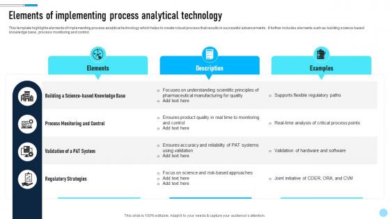 Elements Of Implementing Process Analytical Technology