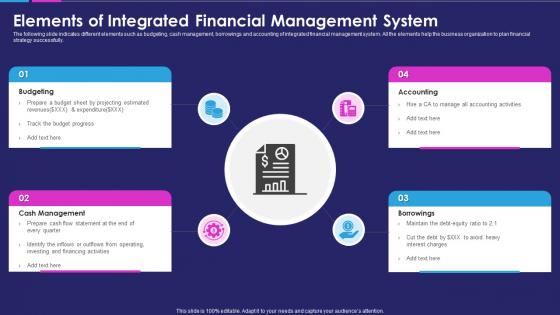 Elements of integrated financial management system