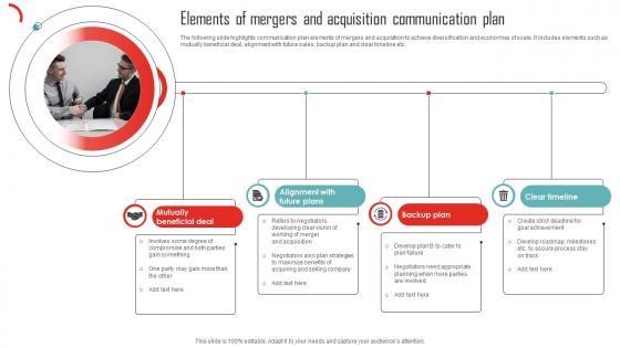 Elements Of Mergers And Acquisition Communication Plan