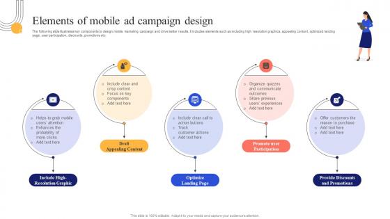 Elements Of Mobile Ad Campaign Design Mobile App Marketing Campaign MKT SS V