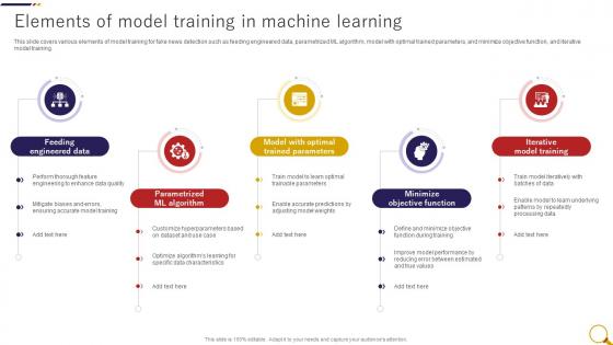 Elements Of Model Training In Machine Learning Fake News Detection Through Machine Learning ML SS