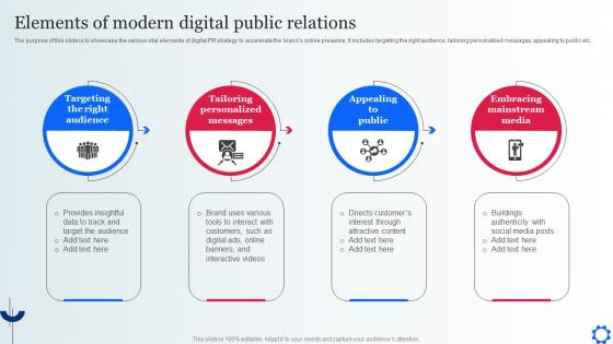Elements Of Modern Digital Public Relations Digital Marketing Strategies To Attract Customer MKT SS V