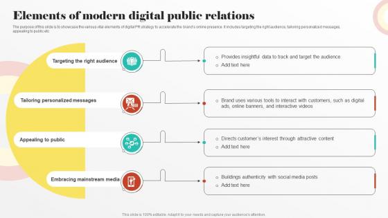 Elements Of Modern Digital Public Relations Digital PR Strategies To Improve Brands Online Presence MKT SS