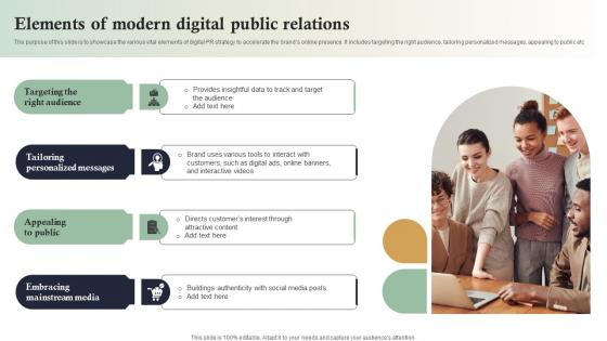 Elements Of Modern Digital Public Relations Internet Marketing Strategies MKT SS V
