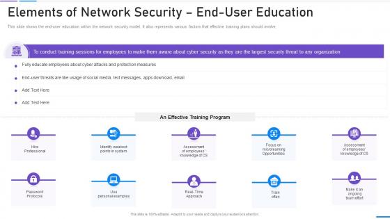 Elements Of Network Security End User Education Ppt Slides Elements
