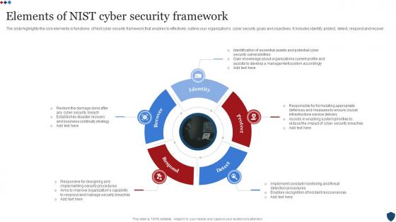 Elements Of Nist Cyber Security Framework