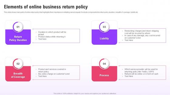 Elements Of Online Business Return Policy