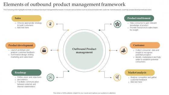 Elements Of Outbound Product Management Framework