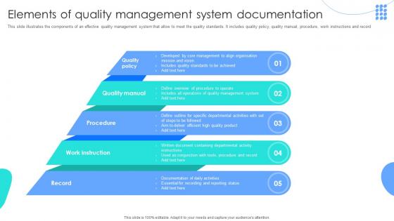 Elements Of Quality Management System Documentation