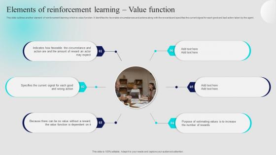 Elements Of Reinforcement Learning Value Function Approaches Of Reinforcement Learning IT