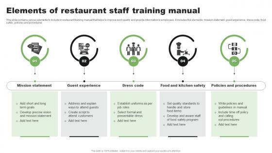 Elements Of Restaurant Staff Training Manual