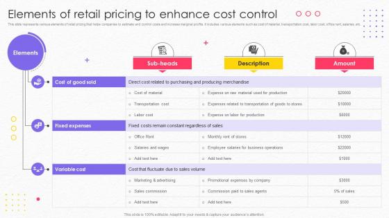 Elements Of Retail Pricing To Enhance Cost Control