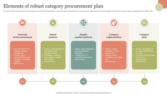 Elements Of Robust Category Procurement Plan