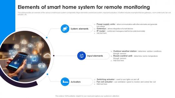 Elements Of Smart Home Adopting Smart Assistants To Increase Efficiency IoT SS V