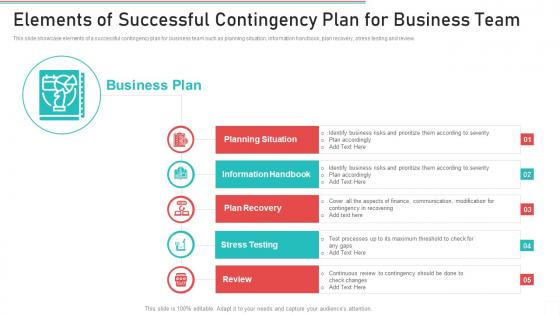 Elements Of Successful Contingency Plan For Business Team