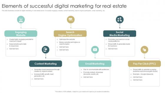 Elements Of Successful Digital Marketing For Real Estate