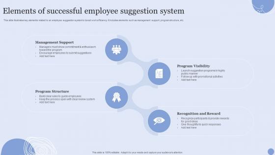 Elements Of Successful Employee Suggestion System