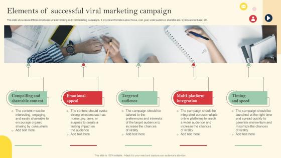 Elements Of Successful Viral Marketing Campaign Introduction To Viral Marketing