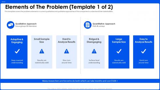 Elements Of The Problem Approach AI Pitch Deck Ppt Powerpoint Presentation Professional