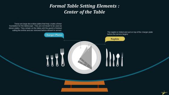 Elements Position At Center In Formal Table Setting Training Ppt