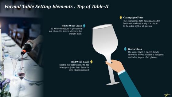Elements Position On Top In Formal Table Setting Training Ppt