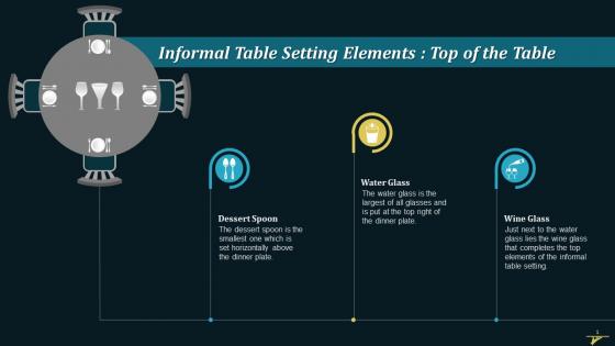 Elements Position On Top In Informal Table Setting Training Ppt