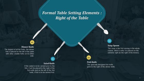 Elements Positioned On The Right In Formal Table Setting Training Ppt