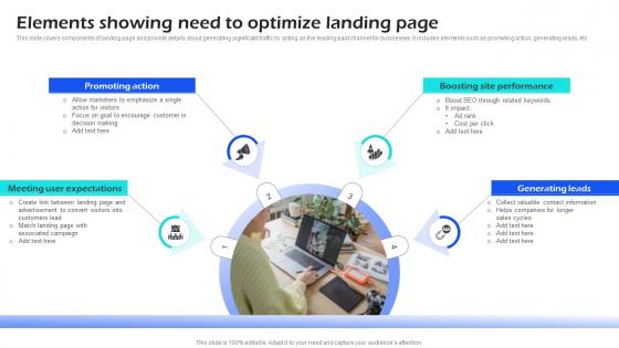 Elements Showing Need To Optimize Landing Page