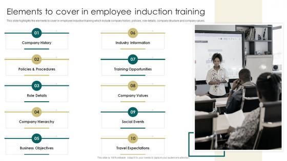 Elements To Cover In Employee Induction Training Induction Manual For New Employees