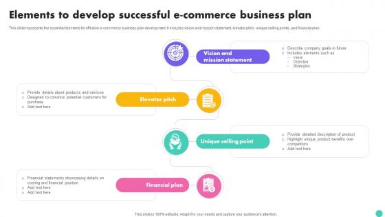 Elements To Develop Successful E Commerce Business Plan