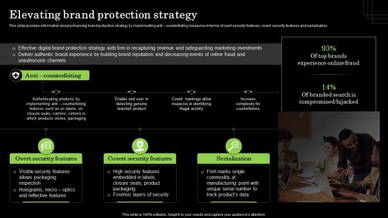 Elevating Brand Protection Strategy Defense Plan To Protect Firm Assets